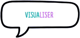 Visualiser